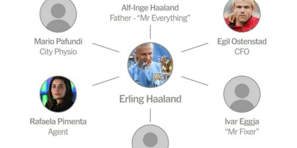 斗球篮球直播-不是一个人在战斗！哈兰德的一切，都是公司化运作|挪威|转会|克里斯蒂亚诺·罗纳尔多|埃尔林-哈兰德|贝克汉姆_新浪体育_新浪新闻